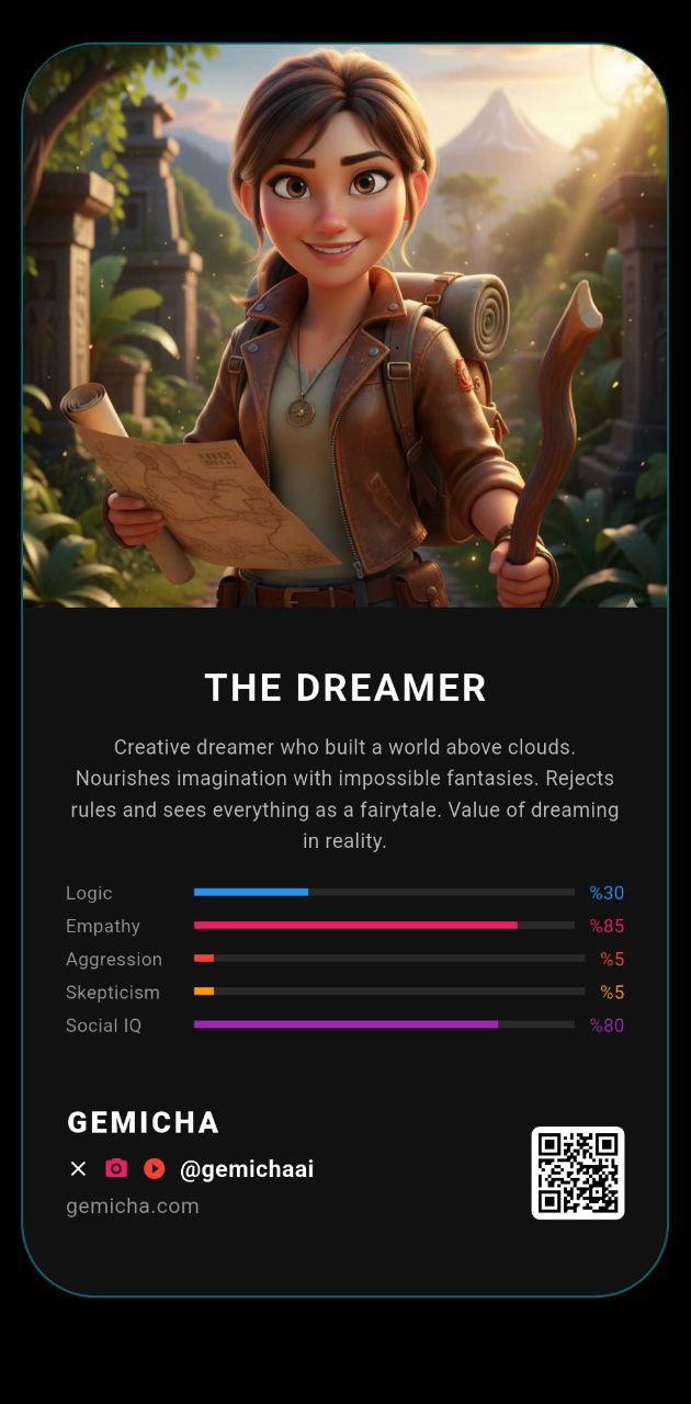 The Dreamer AI Archetype