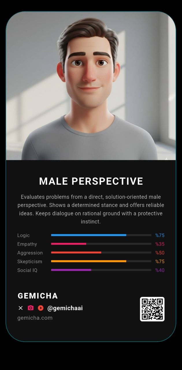 Male AI Perspective Chat